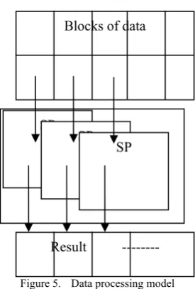 Figure 5.  Data processing model 