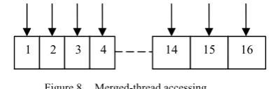 Figure 8.  Merged-thread accessing.  