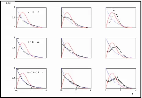 Figure 2. (Color online) similar to Figure 1, simulated with the aid of the DCM code [36]
