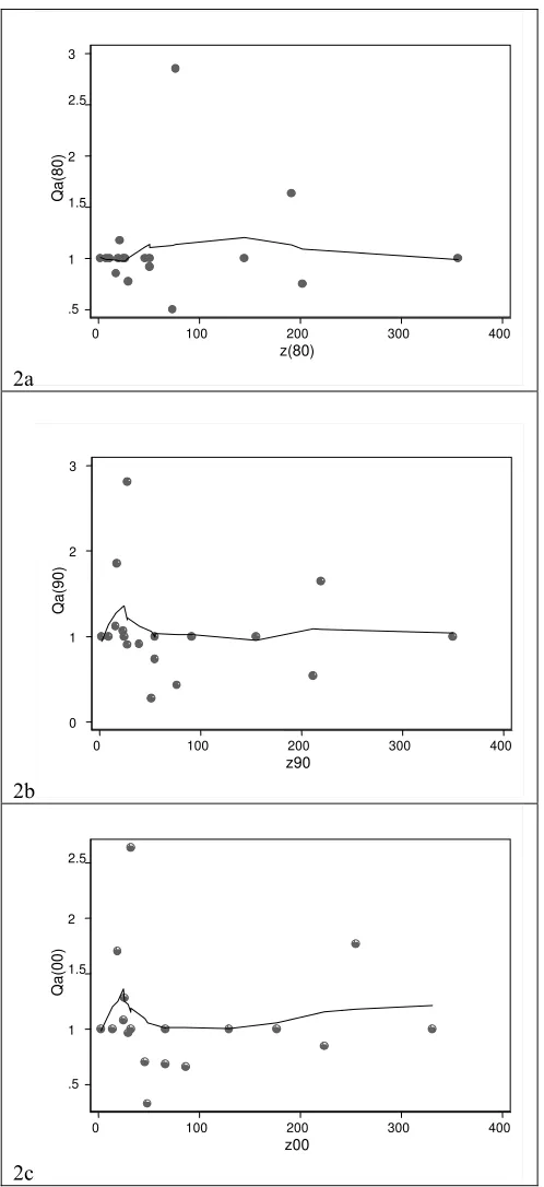 Figure 2: The Global effect of energy consumption on countries’ economic efficiencies   
