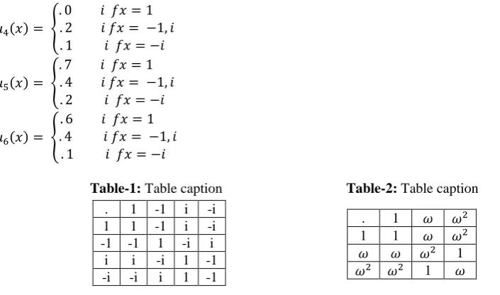 Table-1: Table caption                                   Table-2: Table caption 