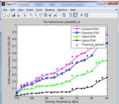 Fig. 5: performance graph 