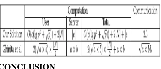TABLE 1 