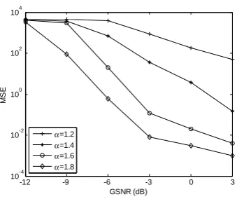 Figure 8.  interference and 
