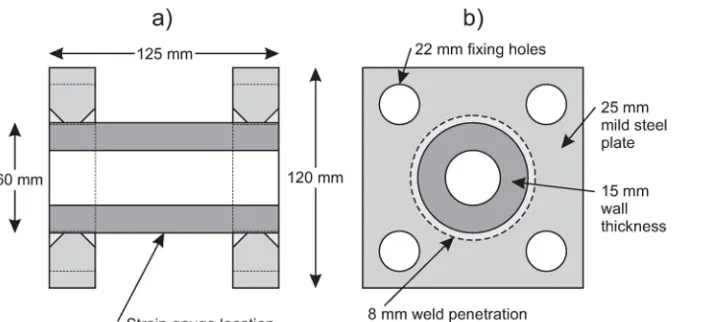 Figure 2. Diagram of the in-house fabricated load cells.  (A) Side elevation, (B) end elevation