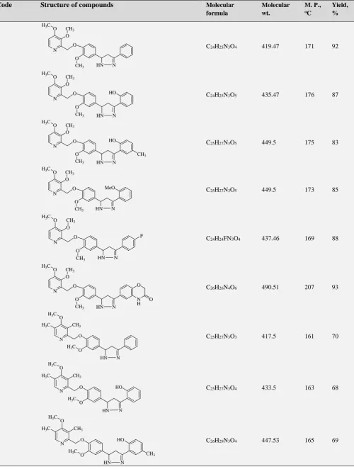 Table 1. Physical constant of the synthesized compounds. 