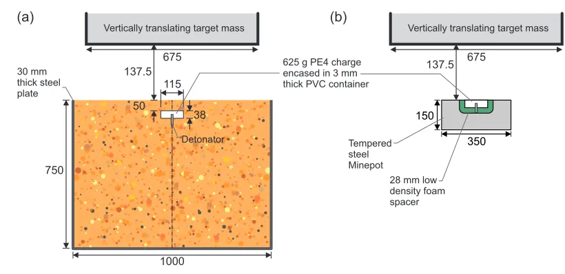 Figure 3: (a) Free-ﬂying mass impulse capture apparatus, (b) Section through A-A showing the internal construc-tion of the interface plate, (c) View from underneath the interface plate (with the target plate removed)
