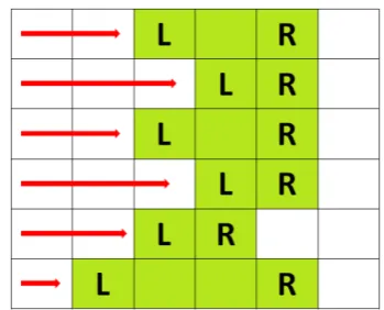 Figure 6. The left is vertical operator, the right is horizontal operator [9] 