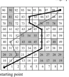 Figure 1, in figure 1, S represents the starting point, T is 