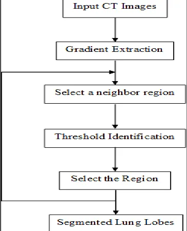 Fig. 3: System architecture 