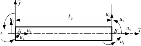Figure 1. Planar beam element showing nodal degrees of freedom and coordinate systems 