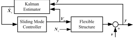 Figure 2.  Block diagram of the control system 