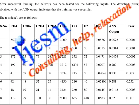 Fig (a)  and (b) output of ANN 