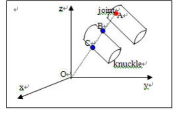 Figure 3.  be sampled in our algorithm. The variables with shadow in the vector X The relationship between key factors and variables needed are corresponding to the key factor i