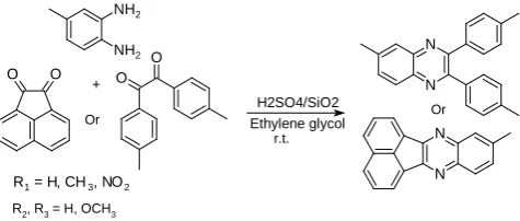 Table 1. Optimizing of the catalyst amount for the synthesis of quinoxaline derivatives 