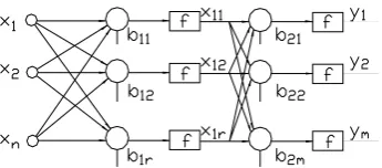 TABLE I.  PARTS OF LEARNING SAMPLE IN RECOGNITION RELIABILITY DISTRIBUTIONB.Learning algorithm of BP neural network  