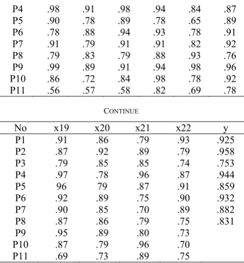 TABLE I.  SIMULATION DATA 