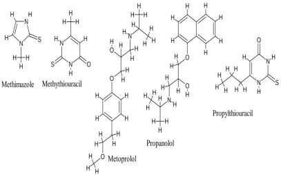 Table 7: Active site properties of C1QTNF6 and SH2B receptors. 