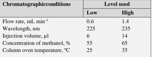 Table 1.Chromatographicfactors and response variable forPlackett-Burmann experimental design