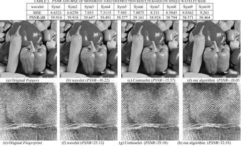 TABLE I.  PSNR AND MSE OF MONDRIAN’S RECONSTRUCTION RESULTS BASED ON SINGLE WAVELET BASE 