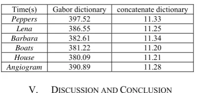 TABLE III.  THE COMPARISON OF COST TIME ON IMAGES 