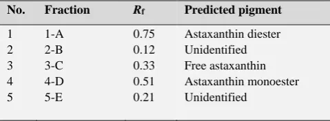 Figure 1. Spectral analysis of hypophasic pigment extract 
