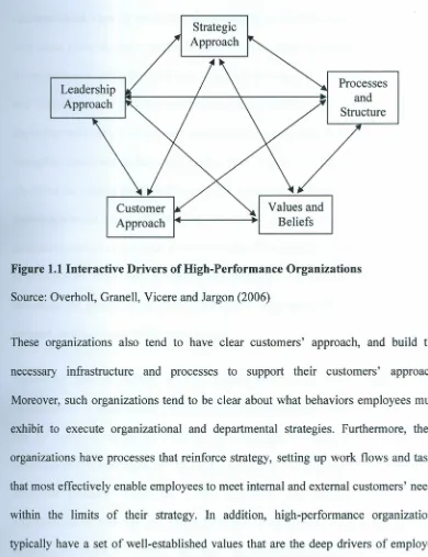 Figure 1.1 Interactive