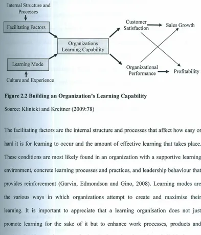 Figure 2.2 Building an Organization's