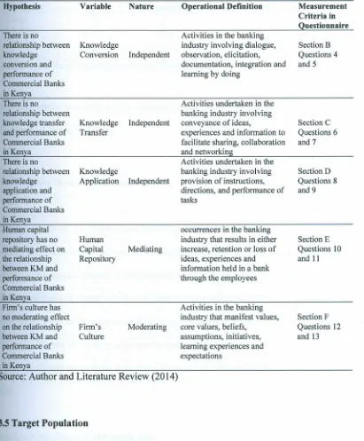 Table 3.3 Ope rationalization