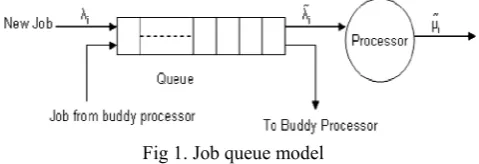 Fig 1. Job queue model 