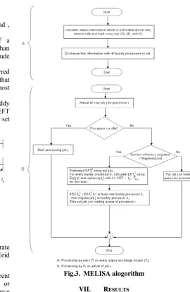 Fig. 2. Estimation and status exchange intervals 