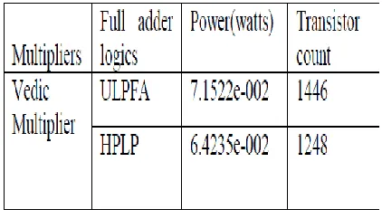 Table V. Comparison of Speed for different data 