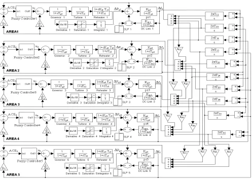 Fig. 1. Single line diagram of two area out of five area power system with HVAC/HVDC parallel 
