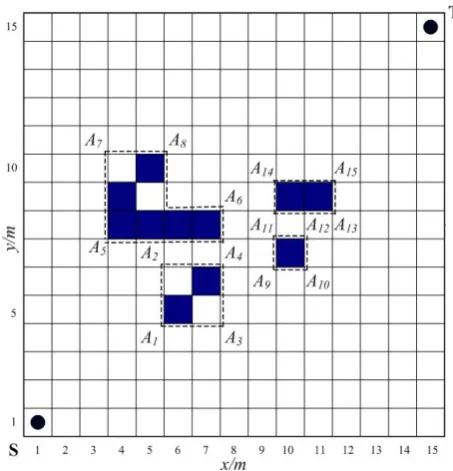 Figure 3. Network graph for free motion of mobile robot. 