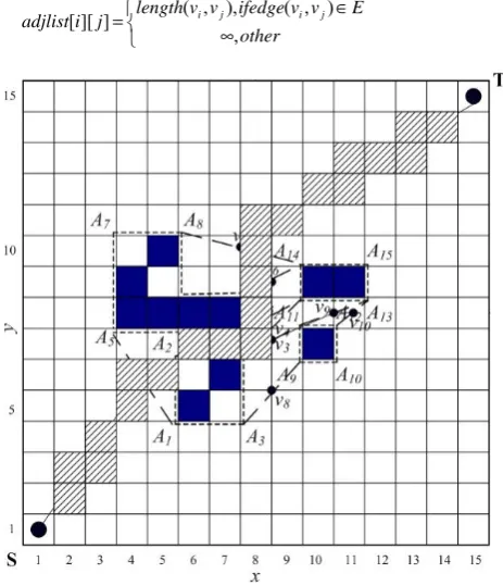 Figure 4. Paths generated by Dijkstra algorithm. 
