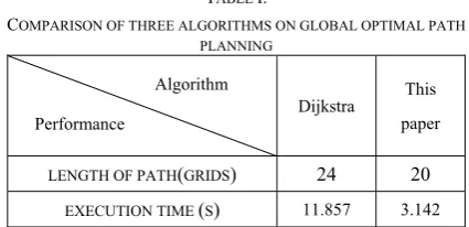 Figure 5. Computer simulation 