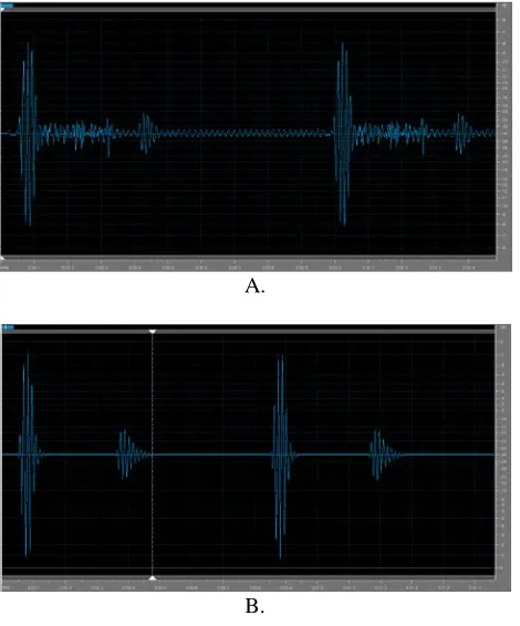 fig 7.  The main idea in Cepstrum on the Mel criteria  and derived from the properties of the coefficients was based human auditory perception and speech intelligibility
