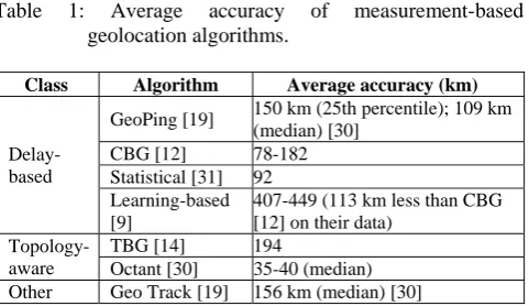 Table  1: geolocation algorithms. 