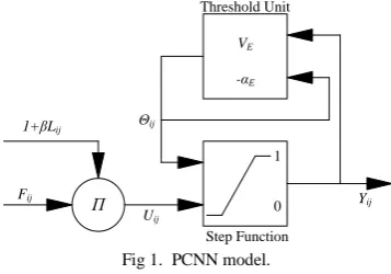 Fig 1.  PCNN model.  