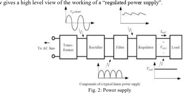 Fig. 2: Power supply 