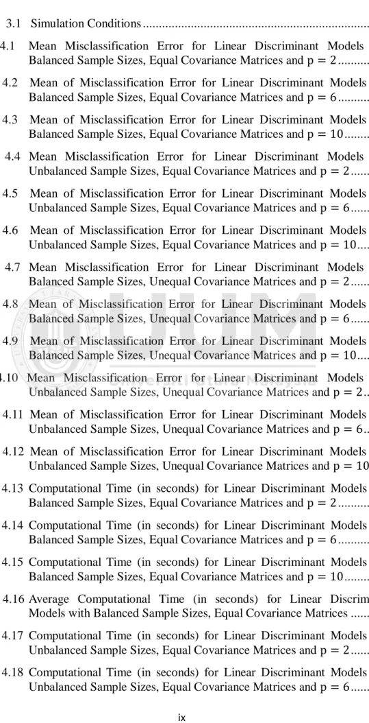 Table   ‎3.1   Simulation Conditions .........................................................................