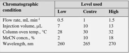 Table 1. Chromatographic factors and response variables for Plackett-Burman experimental design  