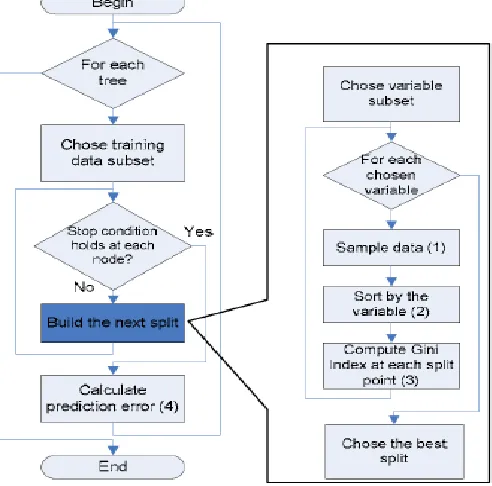 Fig. 2: Algorithm flowchart 