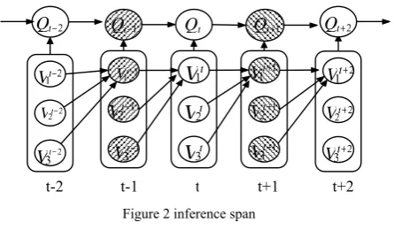 Figure 2 inference span 