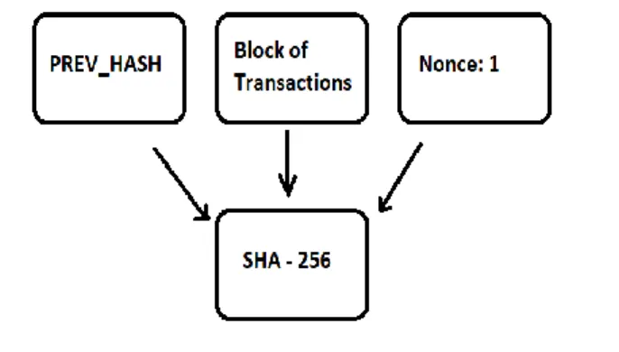 Fig. 2. PoW Illustration.