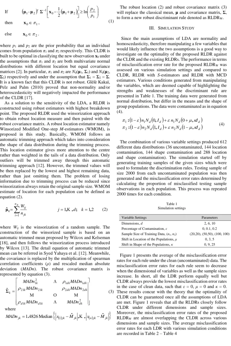 Figure 1 presents the average of the misclassification error  rates for each rule under the clean (uncontaminated) data