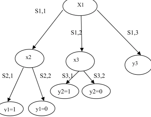 Fig 2 Single neuron 