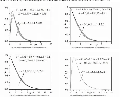 Table 1&2 Document results for the influence of the Prandlt number(Pr)  and the Magnetic parameter (M) on skin friction (−f ′′(0))heat transfer rate(−θ(0)) and Sharehood number (−φ′(0))