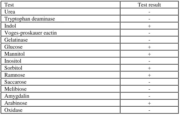 Table (2): shows the results of (API20E) technique.