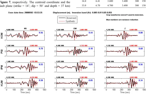 Figure 7fault plane (strike = 14˚; dip = 50˚ and depth = 37 km) 